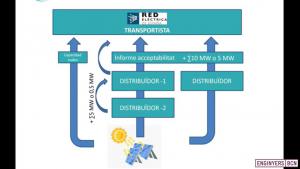 Plataforma d'accés a les xarxes de distribibució
