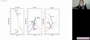 Webinar economia circular: desmaterialització i preservació de valor